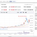 비엘바이오