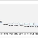 제주앓이 이미지