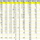 동신텍스 이미지