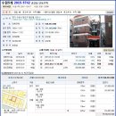 권중로25번길 이미지