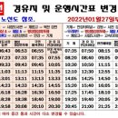 경주국민체육센터 수영장 이미지