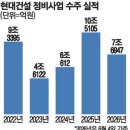 투데이부동산뉴스-06~05 이미지