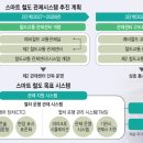 한국철도공사 철도교통관제센터 네이버블로그