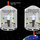 상대성이론 - 물리법칙은 언제 어디서나 동일하다 이미지