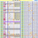 로또 979회차, 완자 5 중복 참고용 이미지