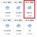 Re: 6월 동티벳 여행 날씨 정보 이미지