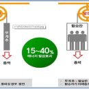 서울승강기