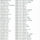 율공인중개사사무소 이미지