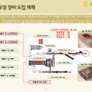 춘천농협 산지유통센터 이미지