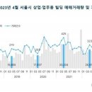 다부빌딩 이미지