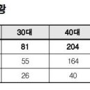 2021년 제11회 산업안전지도사 1차필기 시험분석 이미지