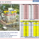 강변스크린골프 이미지