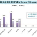 카비타