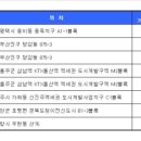 (주)문경종합건설 이미지