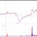 UAM 관련주 플라잉카 시장 겨냥 730조 투입 ! 이미지