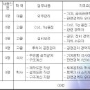 CTS 기독교텔레비전 - 2007년 공개채용 신입 및 경력사원 모집 이미지