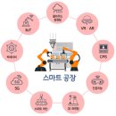 스마트 팩토리