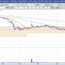 이스트인베스트(주) 이미지