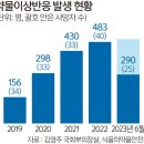 2023년 10월 25일 수요일, 신문을 통해 알게 된 것들 이미지