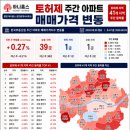 하니홈스공인중개사사무소 네이버블로그