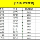 [2024.10.18] 신유 KBS 뮤직뱅크 참여 명단 안내 (생방송) 이미지