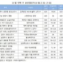 이번주 전국 1만3668가구 청약, 견본주택 11곳 개관 이미지