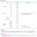 양천구 견인차량보관소 | 양천구 견인차량보관소 견인료/보관료 산정 기준