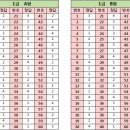 컴퓨터활용능력 이미지