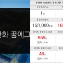 동탄역우미열린공인중개사사무소 이미지