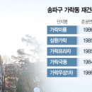 가락타운3단지제2 이미지