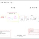 틸다하우스 이미지