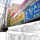 봉하8-23 농로 네이버블로그