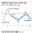 관세·보조금·구금 쇼크에 휘청… 3災 덮친 한국차 '혹독한 가을' ​ 이미지