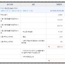 한솔오일뱅크주유소 이미지