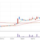 앤에스정보통신 이미지