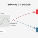 현대방제