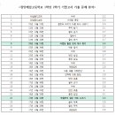 장안제일고등학교 이미지
