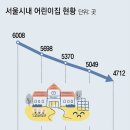 그냥 심심해서요. (20908) 서울 어린이집 421곳 폐업 이미지