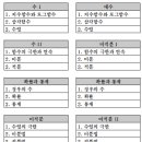 수학을풀다학원 네이버블로그