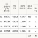 문수로1 이미지