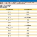 풍기소백산약국 이미지