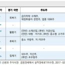 한국경제신문사