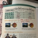 용현늘밝은안과의원 | 드디어 안경 탈출.. (용현늘밝은안과 라섹 후기)