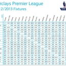 과도하게 친절한 해외 축덕 2탄 :: 2012-13 시즌 EPL 모든 일정 한 눈에 보기 이미지