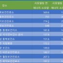 해창보건진료소 이미지