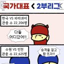 대한민국-파라과이전 보다 수원-인천 관중 수가 더 많았네요 ;; 이미지