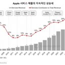 모든 서비스 티스토리
