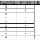 2024년 청소년의 달 기념포상 심의결과 안내 이미지