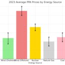 서진에너지 이미지