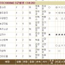 별 당구장 이미지